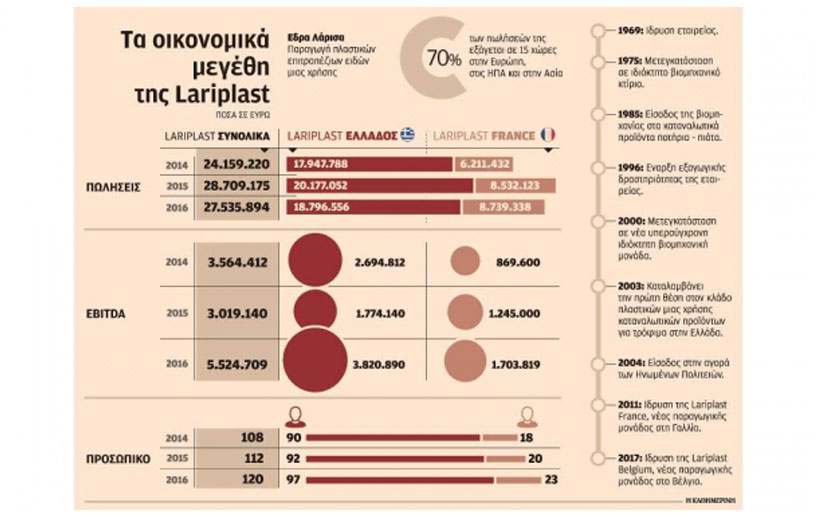https://lariplast.demod4u.gr/image/catalog/09-10-2023-blog/lariplastiviomixanis.jpg